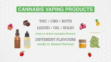 Understanding Cannabis Vaping